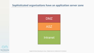 Copyright 2014 Open Networking User Group. All Rights Reserved Confidential Not For Distribution
Sophisticated organisations have an application server zone
DMZ
Intranet
ASZ
 