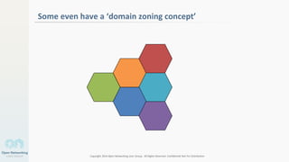 Copyright 2014 Open Networking User Group. All Rights Reserved Confidential Not For Distribution
Some even have a ‘domain zoning concept’
 