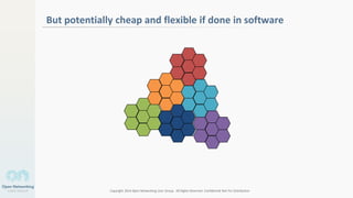 Copyright 2014 Open Networking User Group. All Rights Reserved Confidential Not For Distribution
But potentially cheap and flexible if done in software
 