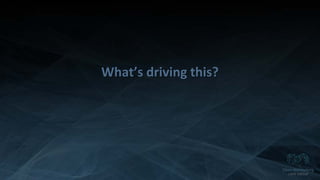 Copyright 2014 Open Networking User Group. All Rights Reserved Confidential Not For Distribution
What’s driving this?
 