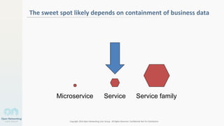 Copyright 2014 Open Networking User Group. All Rights Reserved Confidential Not For Distribution
The sweet spot likely depends on containment of business data
Microservice Service Service family
 