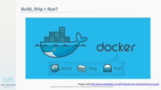 Copyright 2014 Open Networking User Group. All Rights Reserved Confidential Not For Distribution
Build, Ship > Run?
6
Image credit http://www.mediaagility.com/2014/docker-the-next-big-thing-on-cloud/
 