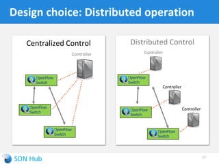 Understanding network and service virtualization | PDF