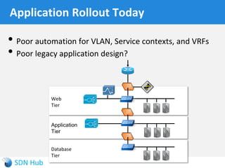 Vb Service Rotation Understanding network and service virtualization | PDF