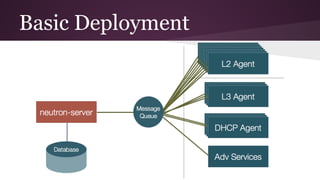 Basic Deployment
 