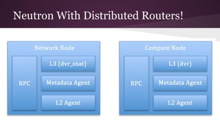 Neutron With Distributed Routers!
 