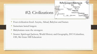 #2: Civilizations
• Four civilization lived: Assyria, Akkad, Babylon and Sumer.
• Sumerians lasted longest.
• Babylonians were the strongest.
• Source: Spielvogel Jackson, World History and Geography, 2013 Columbus,
OH, Mc Graw Hill Education
 
