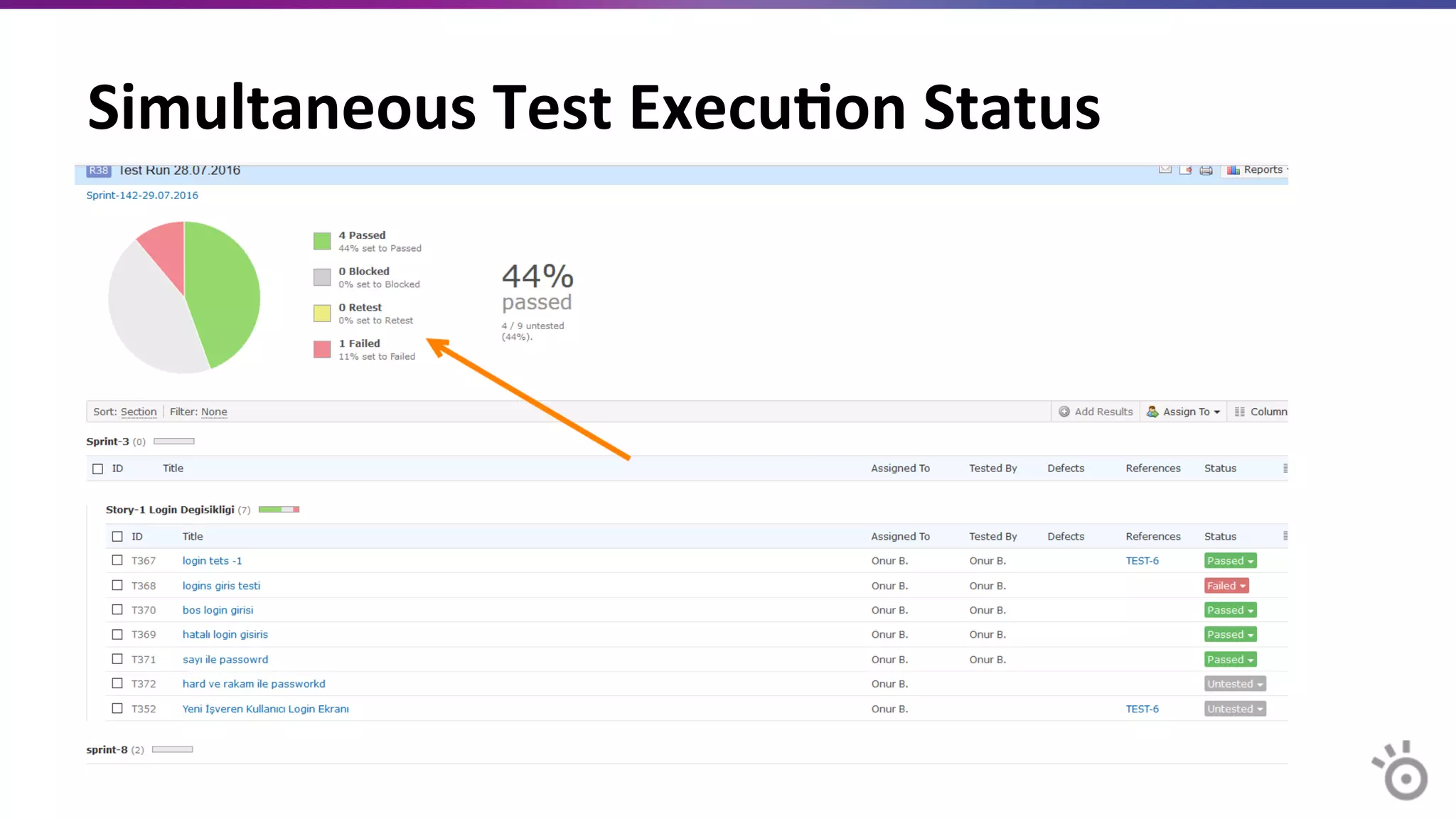Simultaneous	
  Test	
  Execu=on	
  Status	
  	
  
 