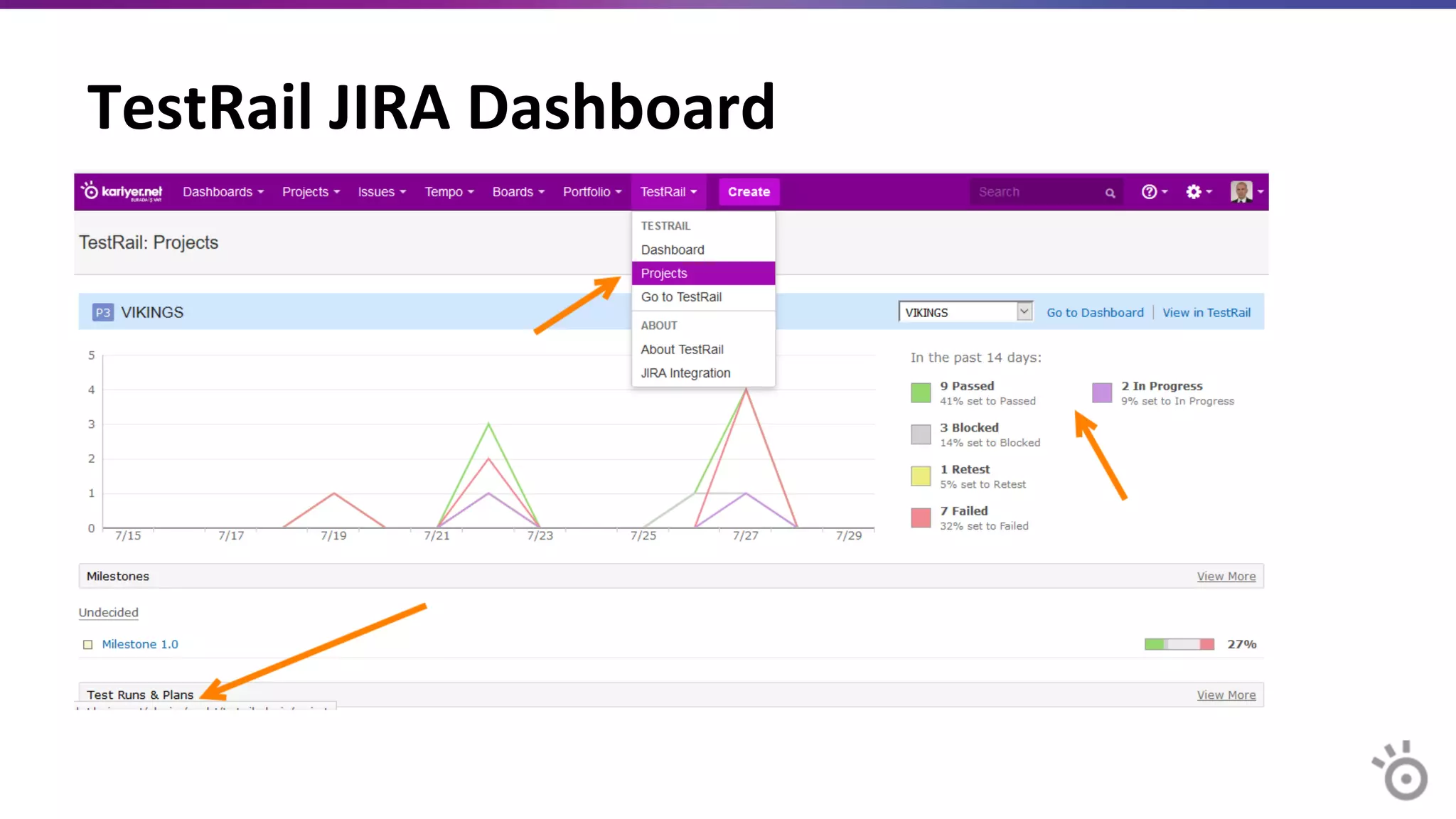 TestRail	
  JIRA	
  Dashboard	
  
 