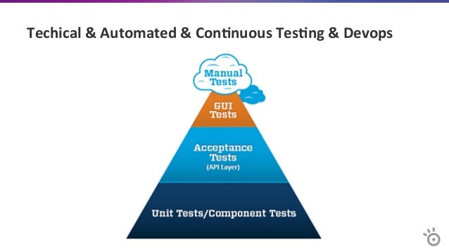 tool testrail #11 BaÅkirt, Onur Test KeytorcTestTalks Management Agile tool testrail #11 BaÅkirt, Onur Test KeytorcTestTalks Management Agile