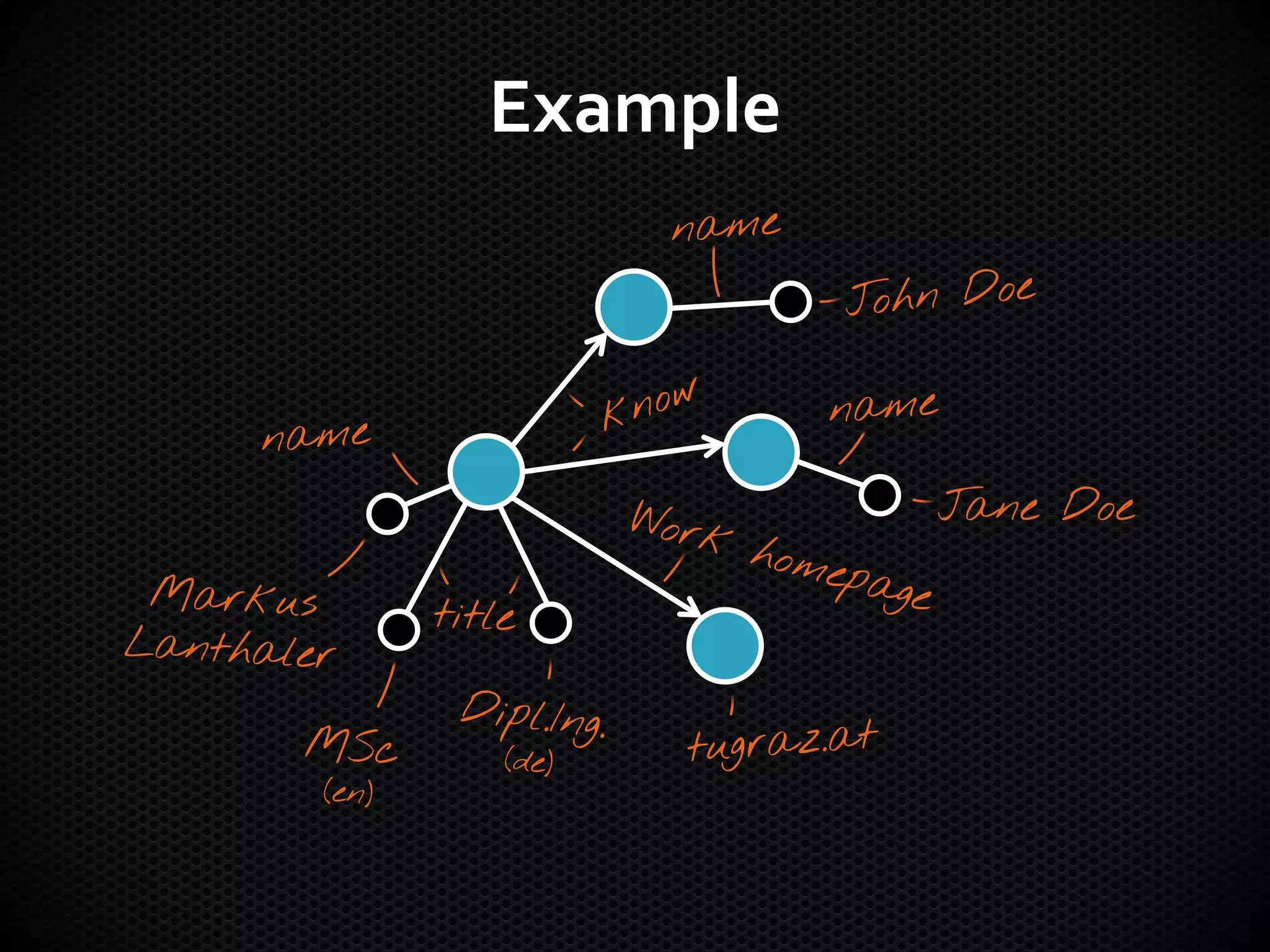 Example




          Jane Doe
 