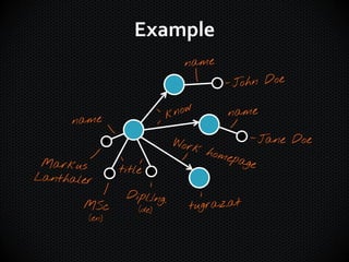 Example




          Jane Doe
 