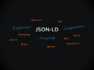 JSON-LD for RESTful services Slide 14