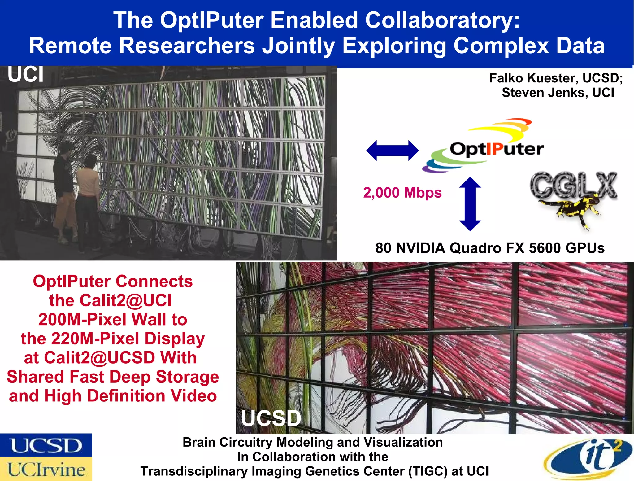 The OptIPuter Enabled Collaboratory: Remote Researchers Jointly Exploring Complex Data OptIPuter Connects the Calit2@UCI  200M-Pixel Wall to the 220M-Pixel Display at Calit2@UCSD With  Shared Fast Deep Storage and High Definition Video UCI UCSD Falko Kuester, UCSD;  Steven Jenks, UCI 80 NVIDIA Quadro FX 5600 GPUs  2,000 Mbps Brain Circuitry Modeling and Visualization  In Collaboration with the  Transdisciplinary Imaging Genetics Center (TIGC) at UCI 