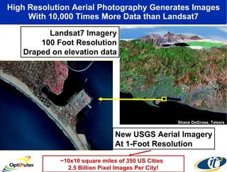 High Resolution Aerial Photography Generates Images With 10,000 Times More Data than Landsat7 Shane DeGross, Telesis USGS Landsat7 Imagery 100 Foot Resolution Draped on elevation data New USGS Aerial Imagery At 1-Foot Resolution ~10x10 square miles of 350 US Cities  2.5 Billion Pixel Images Per City! 