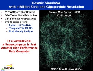 Cosmic Simulator  with a Billion Zone and Gigaparticle Resolution 512 3  AMR or 1024 3  Unigrid  8-64 Times Mass Resolution Can Simulate First Galaxies One Gigazone Run: Output ~10 TeraByte  “ Snapshot” is 100 GB Must Visually Analyze Source: Mike Norman, UCSD SDSC Blue Horizon (2004) 1024 3  Unigrid To a LambdaGrid,  a Supercomputer is Just Another High Performance Data Generator 