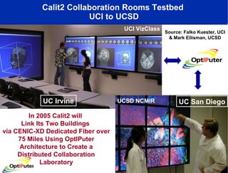 Calit2 Collaboration Rooms Testbed  UCI to UCSD In 2005 Calit2 will  Link Its Two Buildings  via CENIC-XD Dedicated Fiber over 75 Miles Using OptIPuter Architecture to Create a Distributed Collaboration Laboratory UC Irvine UC San Diego UCI VizClass  UCSD NCMIR Source: Falko Kuester, UCI & Mark Ellisman, UCSD 