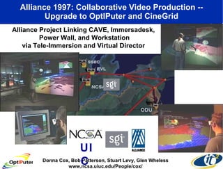 Alliance 1997: Collaborative Video Production -- Upgrade to OptIPuter and CineGrid Donna Cox, Bob Patterson, Stuart Levy, Glen Wheless www.ncsa.uiuc.edu/People/cox/ Alliance Project Linking CAVE, Immersadesk,  Power Wall, and Workstation via Tele-Immersion and Virtual Director  UIC   