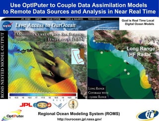 Use OptIPuter to Couple Data Assimilation Models  to Remote Data Sources and Analysis in Near Real Time Regional Ocean Modeling System (ROMS)  http://ourocean.jpl.nasa.gov/ Goal is Real Time Local Digital Ocean Models Long Range HF Radar  