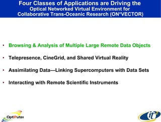 Four Classes of Applications are Driving the   Optical Networked Virtual Environment for  Collaborative Trans-Oceanic Research (ON*VECTOR) Browsing & Analysis of Multiple Large Remote Data Objects Telepresence, CineGrid, and Shared Virtual Reality Assimilating Data—Linking Supercomputers with Data Sets Interacting with Remote Scientific Instruments 
