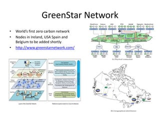 Share infrastructure & maximize lower cost power by “following wind & sun” networks.
