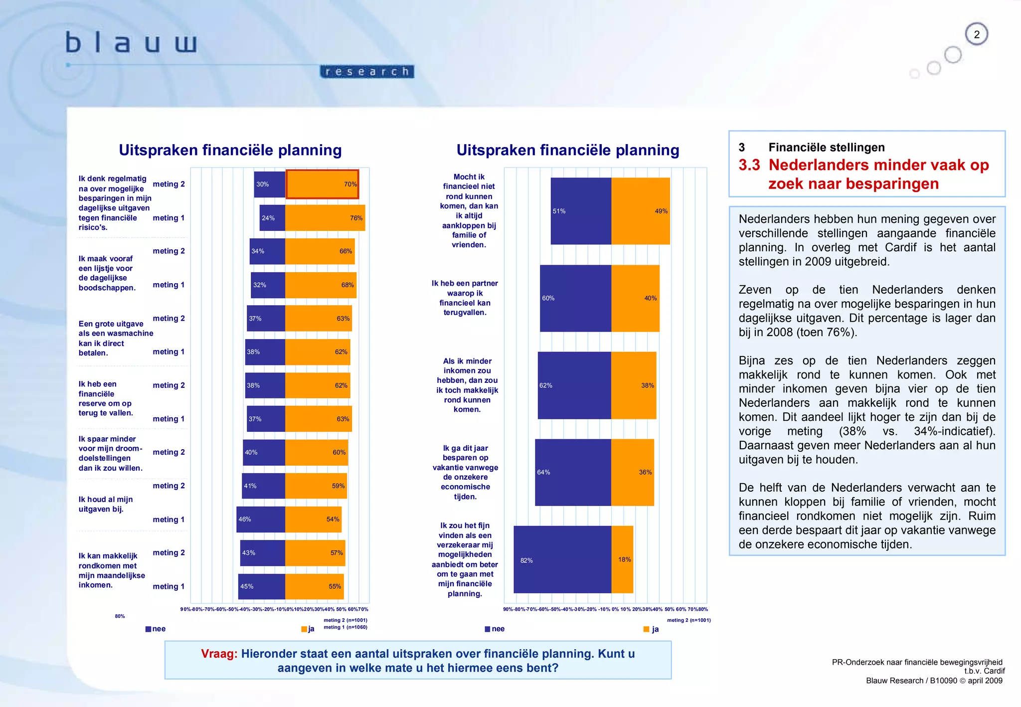 Onvoorziene uitgaven | PPT