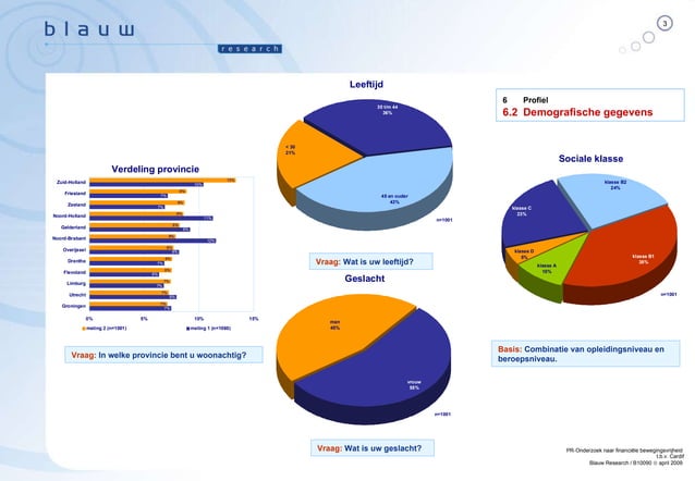Onvoorziene uitgaven | PPT