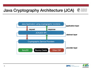 Java Cryptography Architecture (JCA)
5
 
