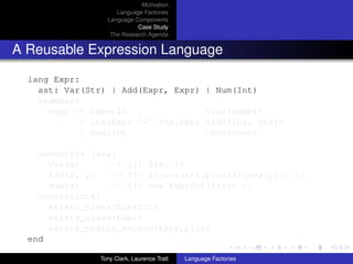 Motivation
                     Language Factories
                  Language Components
                            Case Study
                   The Research Agenda


A Reusable Expression Language

  lang Expr:
    ast: Var(Str) | Add(Expr, Expr)                 | Num(Int)
    grammar:
      expr -> name:Id                               <Var(name)>
             | lhs:Expr ’+’ rhs:Expr                <Add(lhs, rhs)>
             | num:Int                              <Num(num)>

    semantics java:
      Var(x)      -> [j| ${x} |]
      Add(x, y)   -> [j| ${java(x)}.plus(${java(y)}) |]
      Num(x)      -> [j| new ExprInt(${x}) |]
    constraints:
      exists_class(ExprInt)
      exists_class(Expr)
      exists_static_method(Expr,plus)
  end

                Tony Clark, Laurence Tratt   Language Factories
 
