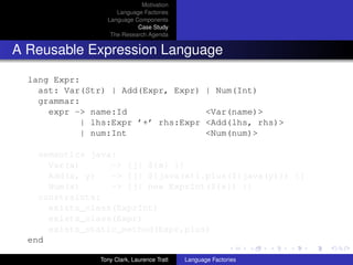 Motivation
                     Language Factories
                  Language Components
                            Case Study
                   The Research Agenda


A Reusable Expression Language

  lang Expr:
    ast: Var(Str) | Add(Expr, Expr)                 | Num(Int)
    grammar:
      expr -> name:Id                               <Var(name)>
             | lhs:Expr ’+’ rhs:Expr                <Add(lhs, rhs)>
             | num:Int                              <Num(num)>

    semantics java:
      Var(x)      -> [j| ${x} |]
      Add(x, y)   -> [j| ${java(x)}.plus(${java(y)}) |]
      Num(x)      -> [j| new ExprInt(${x}) |]
    constraints:
      exists_class(ExprInt)
      exists_class(Expr)
      exists_static_method(Expr,plus)
  end

                Tony Clark, Laurence Tratt   Language Factories
 