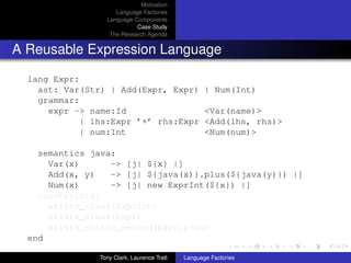 Motivation
                     Language Factories
                  Language Components
                            Case Study
                   The Research Agenda


A Reusable Expression Language

  lang Expr:
    ast: Var(Str) | Add(Expr, Expr)                 | Num(Int)
    grammar:
      expr -> name:Id                               <Var(name)>
             | lhs:Expr ’+’ rhs:Expr                <Add(lhs, rhs)>
             | num:Int                              <Num(num)>

    semantics java:
      Var(x)      -> [j| ${x} |]
      Add(x, y)   -> [j| ${java(x)}.plus(${java(y)}) |]
      Num(x)      -> [j| new ExprInt(${x}) |]
    constraints:
      exists_class(ExprInt)
      exists_class(Expr)
      exists_static_method(Expr,plus)
  end

                Tony Clark, Laurence Tratt   Language Factories
 