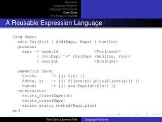Motivation
                     Language Factories
                  Language Components
                            Case Study
                   The Research Agenda


A Reusable Expression Language

  lang Expr:
    ast: Var(Str) | Add(Expr, Expr)                 | Num(Int)
    grammar:
      expr -> name:Id                               <Var(name)>
             | lhs:Expr ’+’ rhs:Expr                <Add(lhs, rhs)>
             | num:Int                              <Num(num)>

    semantics java:
      Var(x)      -> [j| ${x} |]
      Add(x, y)   -> [j| ${java(x)}.plus(${java(y)}) |]
      Num(x)      -> [j| new ExprInt(${x}) |]
    constraints:
      exists_class(ExprInt)
      exists_class(Expr)
      exists_static_method(Expr,plus)
  end

                Tony Clark, Laurence Tratt   Language Factories
 