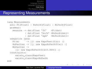Motivation
                    Language Factories
                 Language Components
                           Case Study
                  The Research Agenda


Representing Measurements

  lang Measurement:
    ast: Ft(Float) | KnPerH(Float) | MiPerH(Float)
    grammar:
      measure -> dst:Float ’ft’    <Ft(dst)
               | dst:Float ’kn/h’ <KnPerH(dst)>
               | dst:Float ’mph’ <MiPerH(dst)>
    semantics java:
      Ft(x)      -> [j| new ExprFeet(${x}) |]
      KnPerS(x) -> [j| new ExprKnPerH(${x}) |]
      MiPerS(x) ->
        [j| new ExprKnPerH(${x*0.869}) |]
    constraints:
        exists_class(ExprFeet)
        exists_class(ExprKnPerH)
  end

               Tony Clark, Laurence Tratt   Language Factories
 