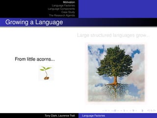 Motivation
                      Language Factories
                   Language Components
                             Case Study
                    The Research Agenda


Growing a Language

                                              Large structured languages grow...




  From little acorns...




                 Tony Clark, Laurence Tratt     Language Factories
 