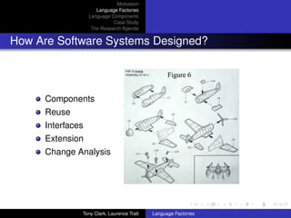 Motivation
                      Language Factories
                   Language Components
                             Case Study
                    The Research Agenda


How Are Software Systems Designed?



      Components
      Reuse
      Interfaces
      Extension
      Change Analysis




               Tony Clark, Laurence Tratt   Language Factories
 