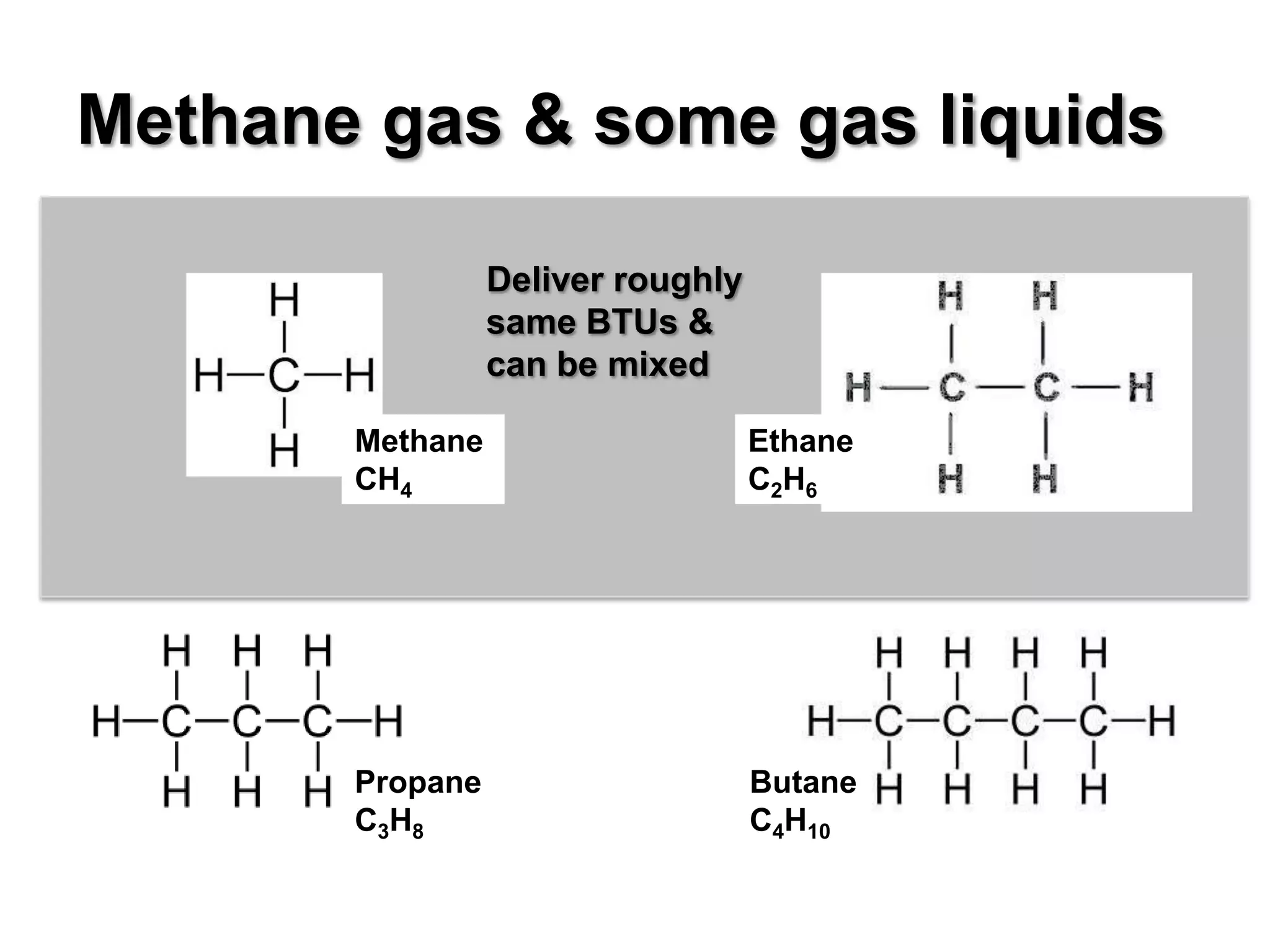 Methane gas & some gas liquids

                 Deliver roughly
                 same BTUs &
                 can be mixed

       Methane                     Ethane
       CH4                         C2H6




       Propane                     Butane
       C3H8                        C4H10
 
