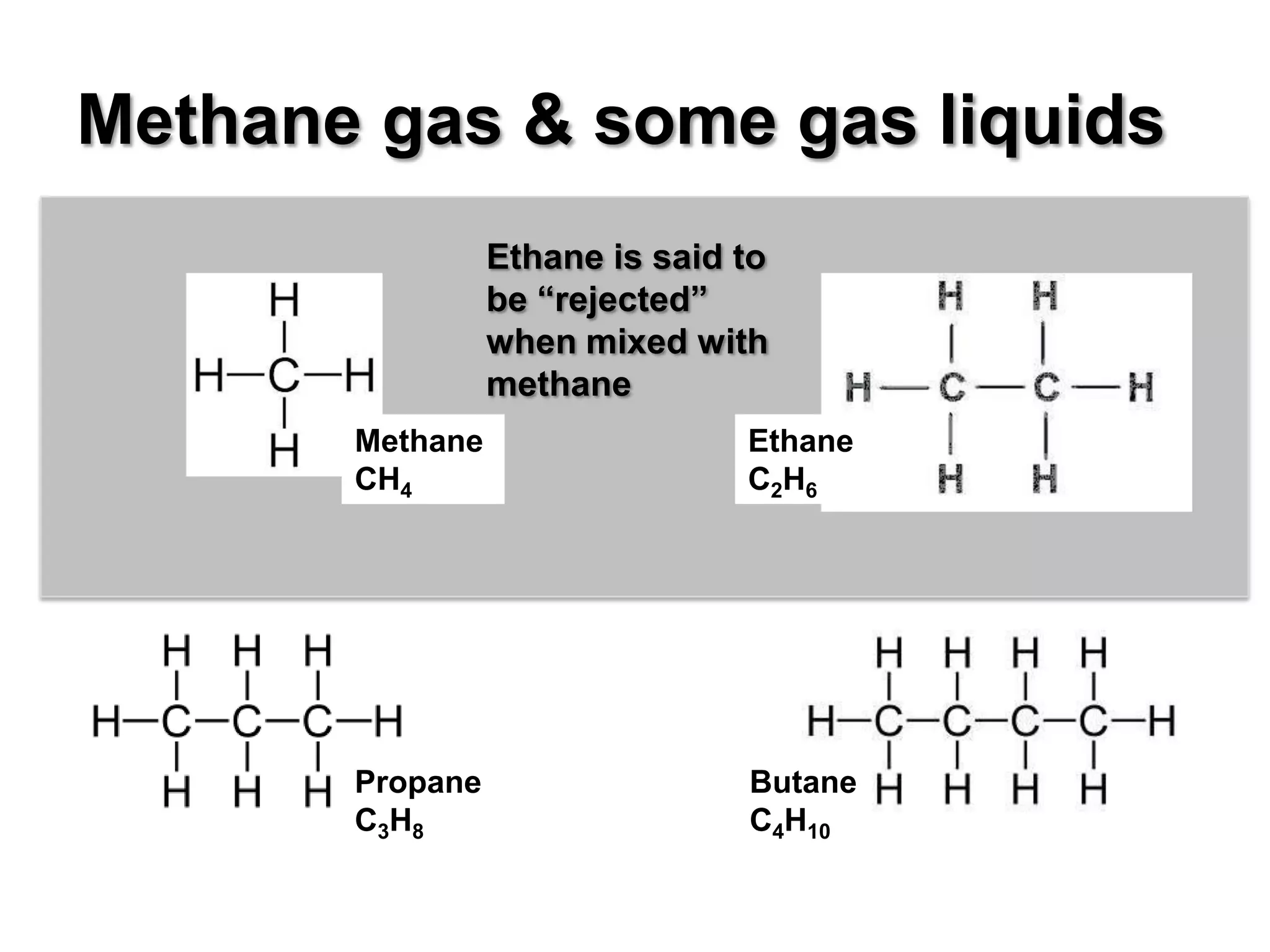 Methane gas & some gas liquids
                 Ethane is said to
                 be “rejected”
                 when mixed with
                 methane
       Methane                  Ethane
       CH4                      C2H6




       Propane                  Butane
       C3H8                     C4H10
 