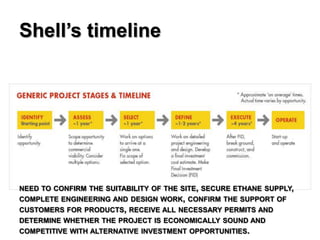 Shell’s timeline




NEED TO CONFIRM THE SUITABILITY OF THE SITE, SECURE ETHANE SUPPLY,
COMPLETE ENGINEERING AND DESIGN WORK, CONFIRM THE SUPPORT OF
CUSTOMERS FOR PRODUCTS, RECEIVE ALL NECESSARY PERMITS AND
DETERMINE WHETHER THE PROJECT IS ECONOMICALLY SOUND AND
COMPETITIVE WITH ALTERNATIVE INVESTMENT OPPORTUNITIES.
 