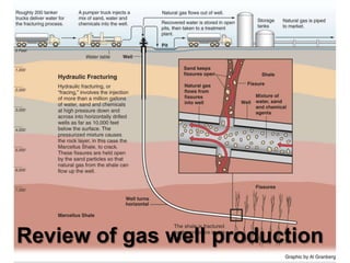 Review of gas well production
 