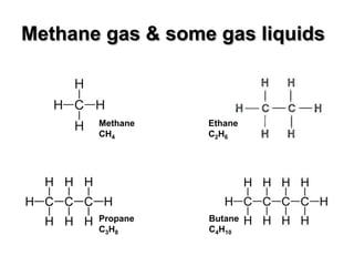 Methane gas & some gas liquids



       Methane    Ethane
       CH4        C2H6




       Propane    Butane
       C3H8       C4H10
 