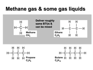 Methane gas & some gas liquids

                 Deliver roughly
                 same BTUs &
                 can be mixed

       Methane                     Ethane
       CH4                         C2H6




       Propane                     Butane
       C3H8                        C4H10
 