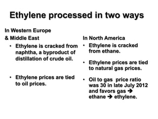 Ethylene processed in two ways
In Western Europe
& Middle East                 In North America
 • Ethylene is cracked from • Ethylene is cracked
   naphtha, a byproduct of       from ethane.
   distillation of crude oil.
                              • Ethylene prices are tied
                                 to natural gas prices.
 • Ethylene prices are tied   • Oil to gas price ratio
   to oil prices.               was 30 in late July 2012
                                and favors gas 
                                ethane  ethylene.
 