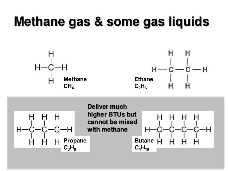 What Is Natural Gas Mixed With To Make Methane What Is Natural Gas Mixed With To Make Methane