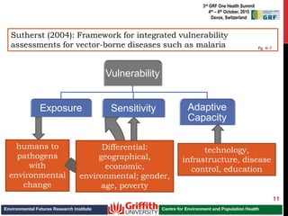 A Conceptual Framework for Conducting and Integrated Vulnerability ...