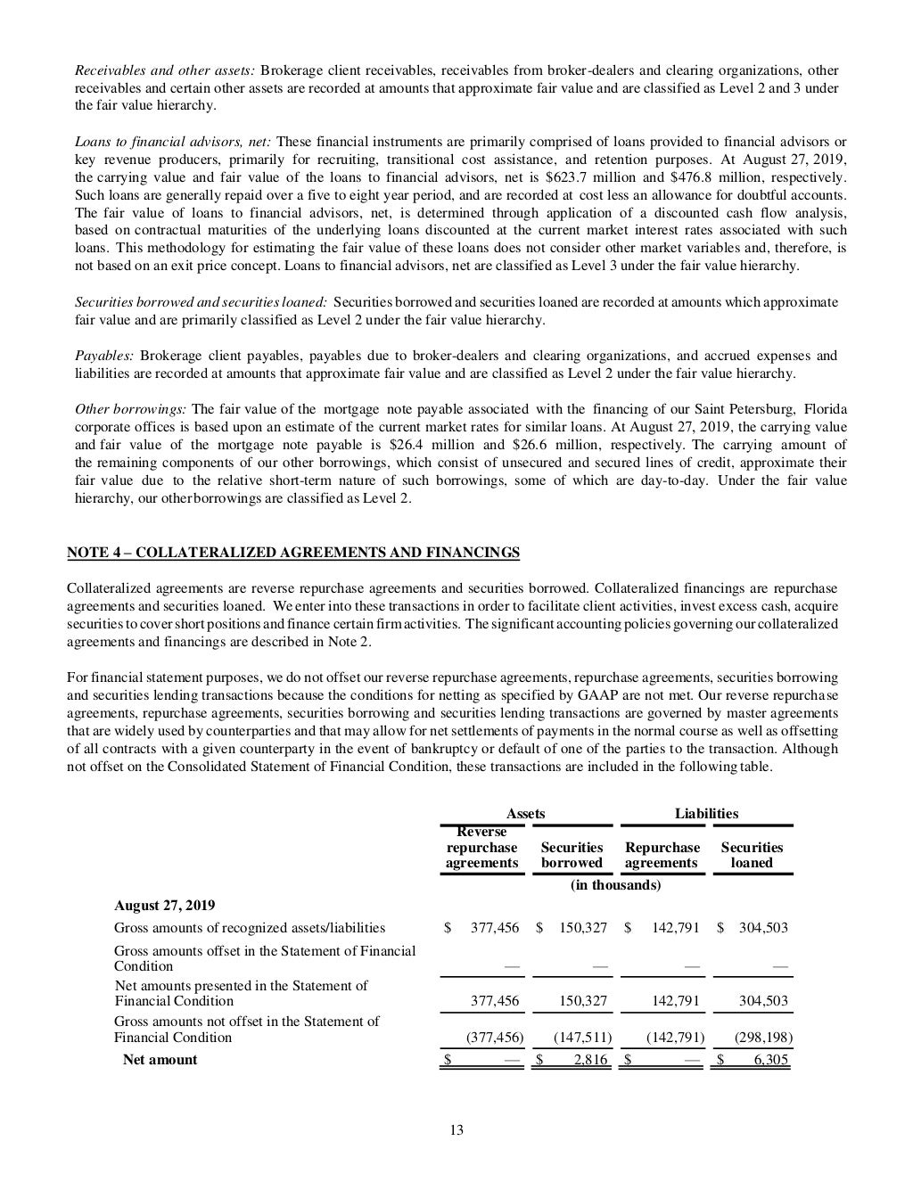 Onyx Ltd Statement of Financial Condition