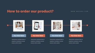 How to order our product?
Interactively coordinate them at
proactive e-commerce via ones
process centric outside.
Interact...