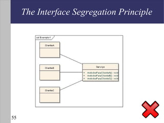 The Interface Segregation Principle




55
 