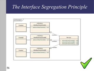 The Interface Segregation Principle




56
 