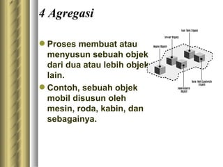 4 Agregasi P roses membuat atau menyusun sebuah objek dari dua atau lebih objek lain. Contoh, sebuah objek mobil disusun oleh mesin, roda, kabin, dan sebagainya. 