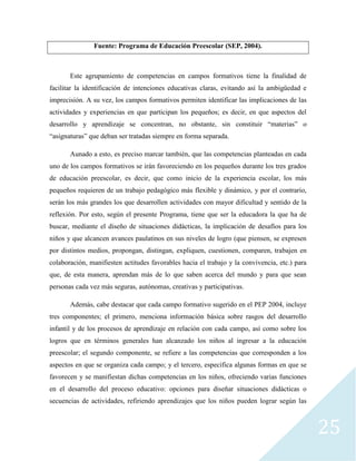 25
Fuente: Programa de Educación Preescolar (SEP, 2004).
Este agrupamiento de competencias en campos formativos tiene la finalidad de
facilitar la identificación de intenciones educativas claras, evitando así la ambigüedad e
imprecisión. A su vez, los campos formativos permiten identificar las implicaciones de las
actividades y experiencias en que participan los pequeños; es decir, en que aspectos del
desarrollo y aprendizaje se concentran, no obstante, sin constituir “materias” o
“asignaturas” que deban ser tratadas siempre en forma separada.
Aunado a esto, es preciso marcar también, que las competencias planteadas en cada
uno de los campos formativos se irán favoreciendo en los pequeños durante los tres grados
de educación preescolar, es decir, que como inicio de la experiencia escolar, los más
pequeños requieren de un trabajo pedagógico más flexible y dinámico, y por el contrario,
serán los más grandes los que desarrollen actividades con mayor dificultad y sentido de la
reflexión. Por esto, según el presente Programa, tiene que ser la educadora la que ha de
buscar, mediante el diseño de situaciones didácticas, la implicación de desafíos para los
niños y que alcancen avances paulatinos en sus niveles de logro (que piensen, se expresen
por distintos medios, propongan, distingan, expliquen, cuestionen, comparen, trabajen en
colaboración, manifiesten actitudes favorables hacia el trabajo y la convivencia, etc.) para
que, de esta manera, aprendan más de lo que saben acerca del mundo y para que sean
personas cada vez más seguras, autónomas, creativas y participativas.
Además, cabe destacar que cada campo formativo sugerido en el PEP 2004, incluye
tres componentes; el primero, menciona información básica sobre rasgos del desarrollo
infantil y de los procesos de aprendizaje en relación con cada campo, así como sobre los
logros que en términos generales han alcanzado los niños al ingresar a la educación
preescolar; el segundo componente, se refiere a las competencias que corresponden a los
aspectos en que se organiza cada campo; y el tercero, especifica algunas formas en que se
favorecen y se manifiestan dichas competencias en los niños, ofreciendo varias funciones
en el desarrollo del proceso educativo: opciones para diseñar situaciones didácticas o
secuencias de actividades, refiriendo aprendizajes que los niños pueden lograr según las
 